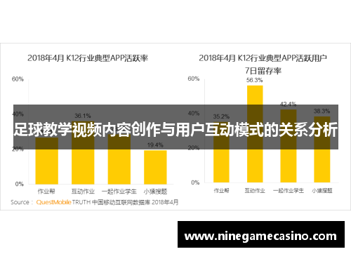足球教学视频内容创作与用户互动模式的关系分析